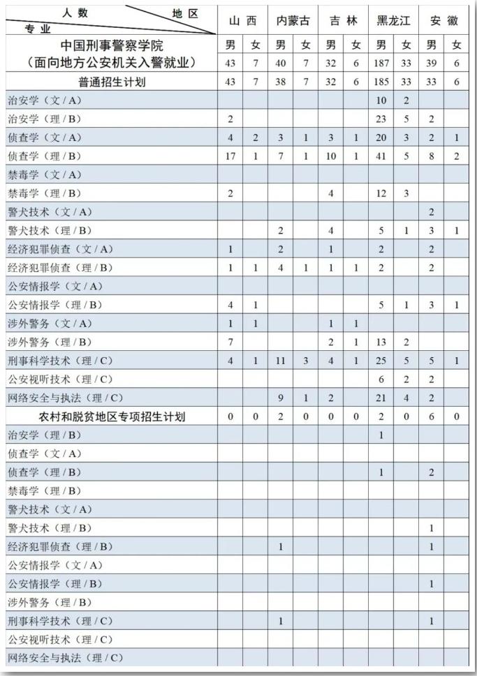 2023中国刑事警察学院各省招生计划及招生人数 具体招哪些专业 2023中国刑事警察学院各省招生计划及招生人数 具体招哪些专业