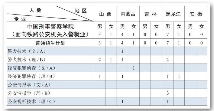 2023中国刑事警察学院各省招生计划及招生人数 具体招哪些专业 2023中国刑事警察学院各省招生计划及招生人数 具体招哪些专业