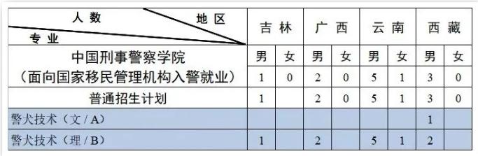 2023中国刑事警察学院各省招生计划及招生人数 具体招哪些专业 2023中国刑事警察学院各省招生计划及招生人数 具体招哪些专业