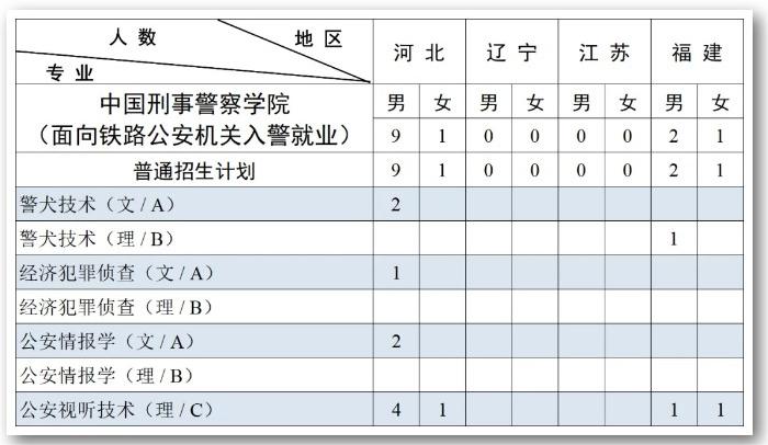 2023中国刑事警察学院各省招生计划及招生人数 具体招哪些专业 2023中国刑事警察学院各省招生计划及招生人数 具体招哪些专业