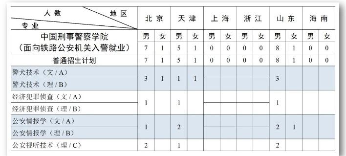 2023中国刑事警察学院各省招生计划及招生人数 具体招哪些专业 2023中国刑事警察学院各省招生计划及招生人数 具体招哪些专业