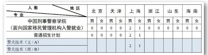 2023中国刑事警察学院各省招生计划及招生人数 具体招哪些专业 2023中国刑事警察学院各省招生计划及招生人数 具体招哪些专业