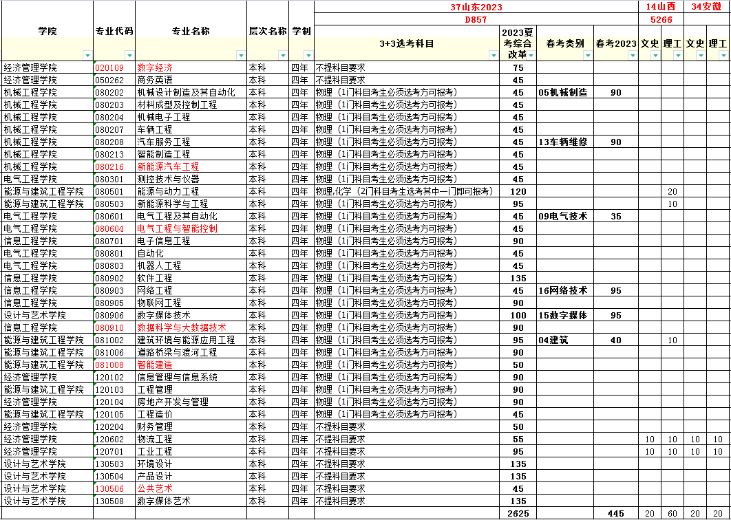 2023山东华宇工学院各省招生计划及招生人数 具体招哪些专业 2023山东华宇工学院各省招生计划及招生人数 具体招哪些专业