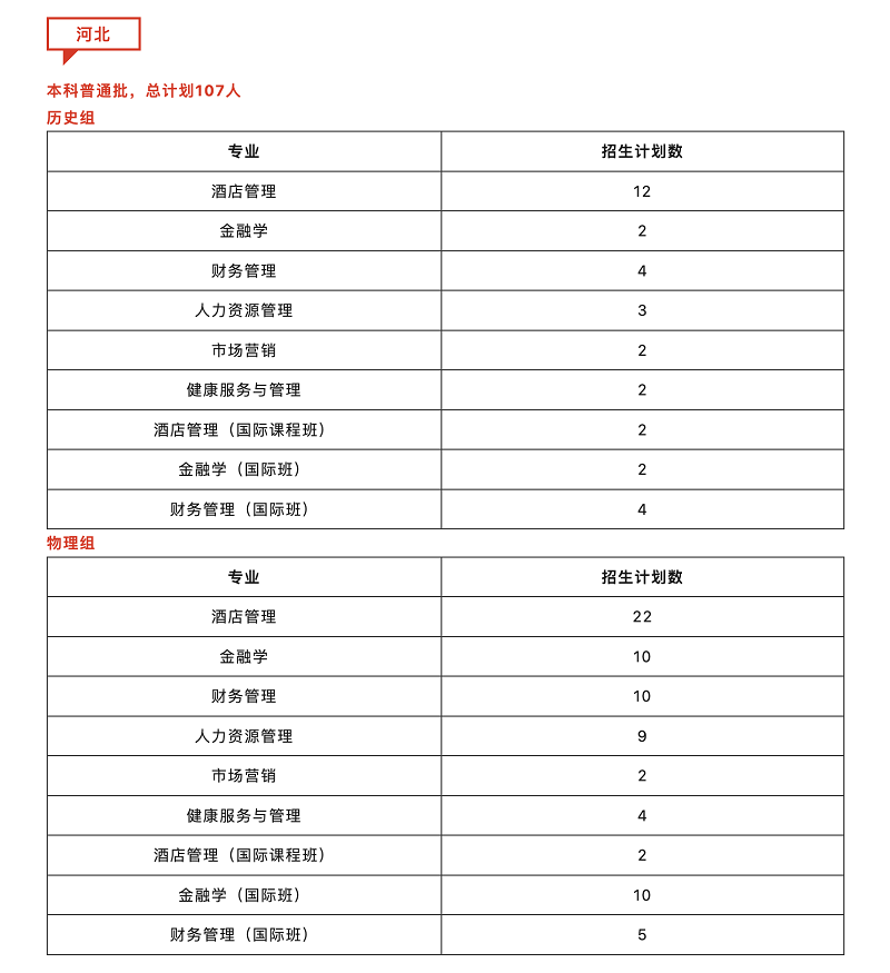 2023北京第二外国语学院中瑞酒店管理学院各省招生计划及招生人数 具体招哪些专业 2023北京第二外国语学院中瑞酒店管理学院各省招生计划及招生人数 具体招哪些专业