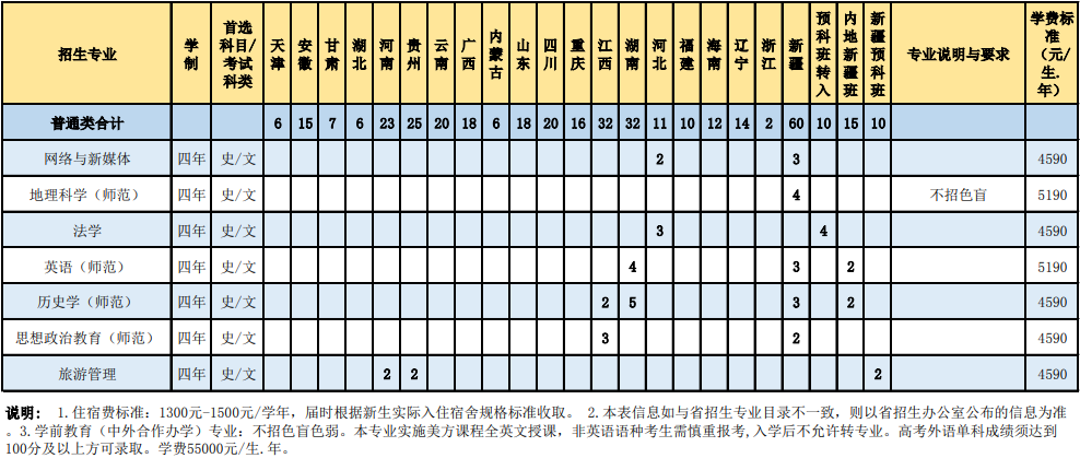 2023年惠州学院各省招生计划及招生人数 都招什么专业 2023年惠州学院各省招生计划及招生人数 都招什么专业