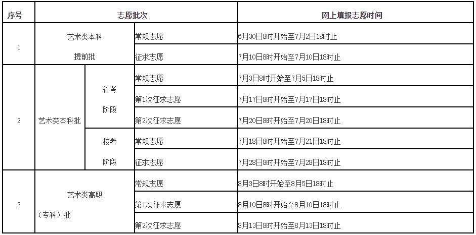 福建2023艺术类征求志愿具体填报时间 哪天报志愿 福建2023艺术类征求志愿具体填报时间 哪天报志愿