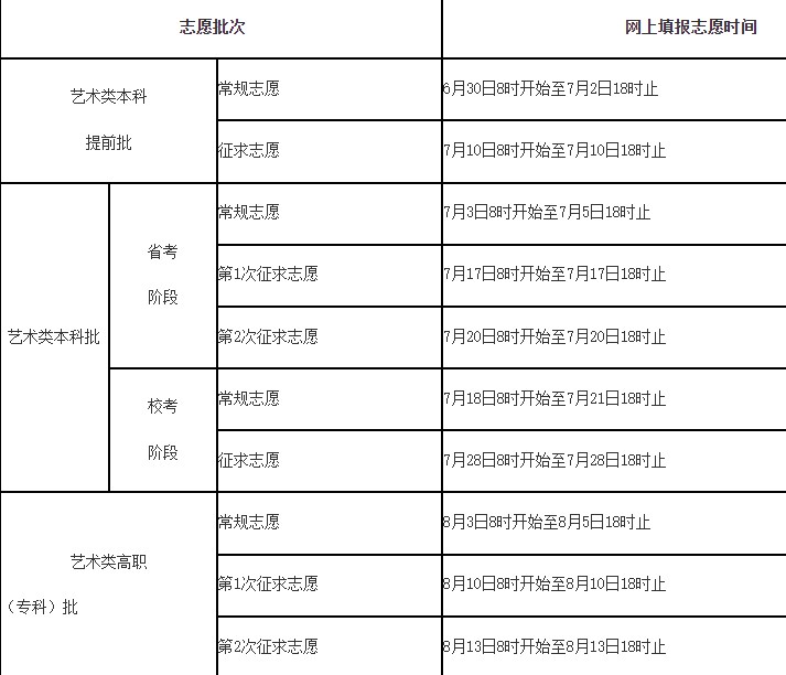 福建2023艺术类各批次志愿填报时间 几号报志愿 福建2023艺术类各批次志愿填报时间 几号报志愿