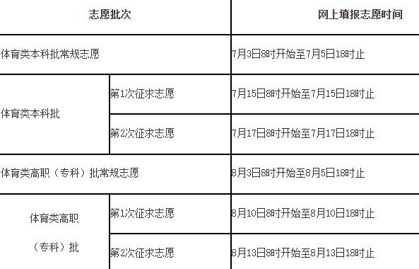 福建2023体育类各批次志愿填报时间 几号报志愿 福建2023体育类各批次志愿填报时间 几号报志愿