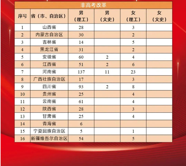 2023战略支援部队信息工程大学在各省招生计划及人数 2023战略支援部队信息工程大学在各省招生计划及人数