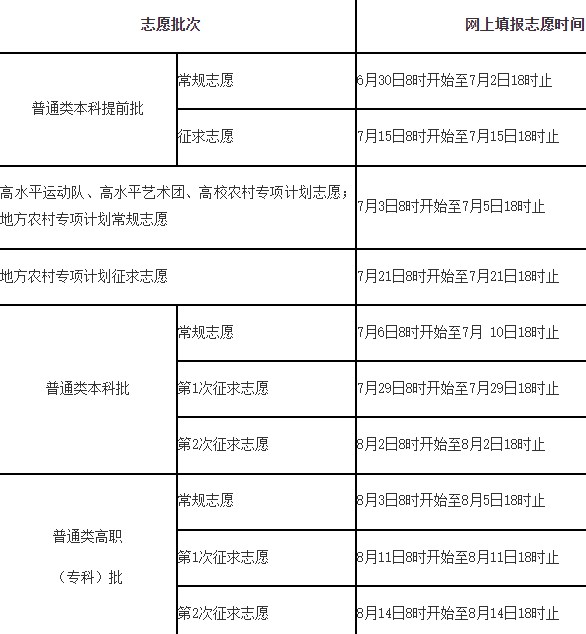 福建普通类志愿.jpg 福建普通类志愿.jpg