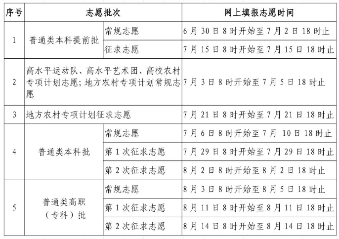 2023福建高考普通类志愿填报时间 几号开始报考 2023福建高考普通类志愿填报时间 几号开始报考
