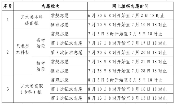 2023福建高考艺术类志愿填报时间 填报技巧有哪些 2023福建高考艺术类志愿填报时间 填报技巧有哪些
