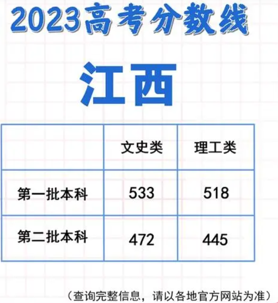 各地高考成绩今天起陆续公布 2023各省分数线汇总 各地高考成绩今天起陆续公布 2023各省分数线汇总
