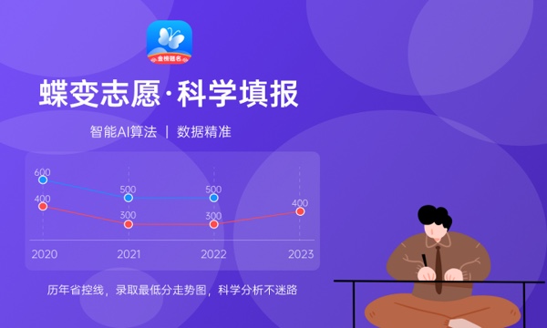 2023年合肥幼儿师范高等专科学校招生计划专业及各省录取分数线位次 2023年合肥幼儿师范高等专科学校招生计划专业及各省录取分数线位次