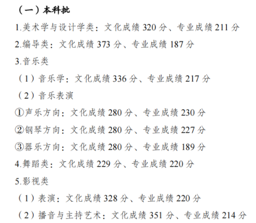 2023重庆高考分数线出炉 各批次分数线最新公布 2023重庆高考分数线出炉 各批次分数线最新公布