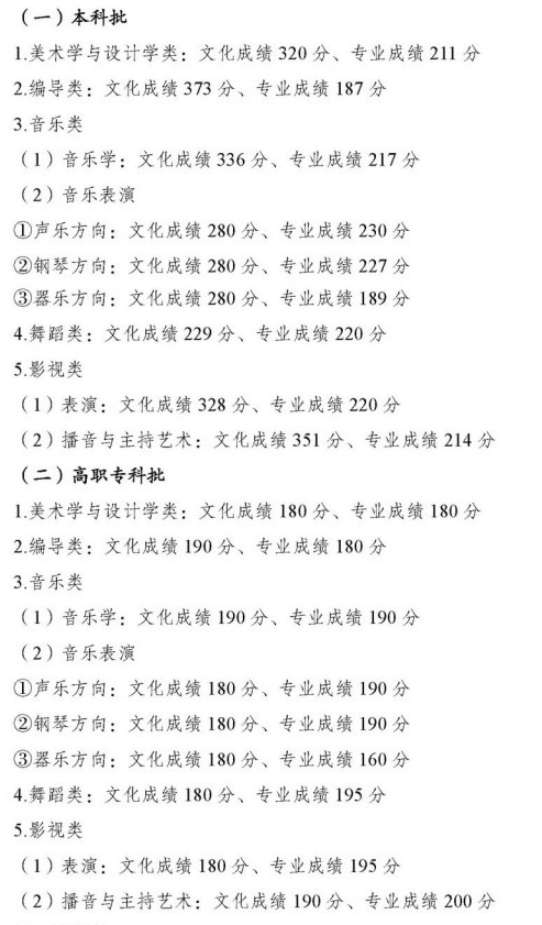 2023重庆高考艺术类分数线出炉 具体分数是多少 2023重庆高考艺术类分数线出炉 具体分数是多少