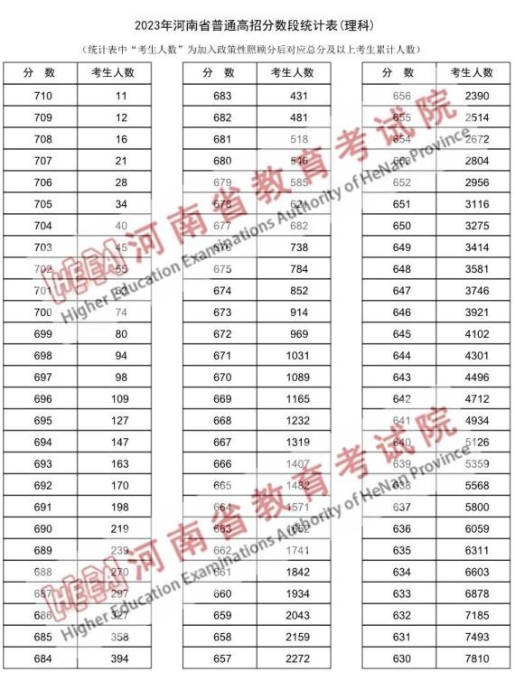 河南理科1.jpg 河南理科1.jpg