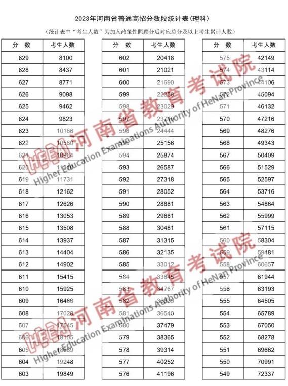 河南理科2.jpg 河南理科2.jpg