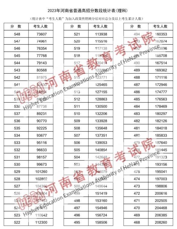 河南理科3.jpg 河南理科3.jpg