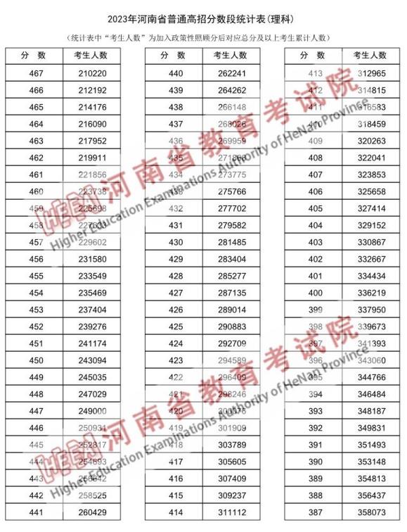 河南理科4.jpg 河南理科4.jpg