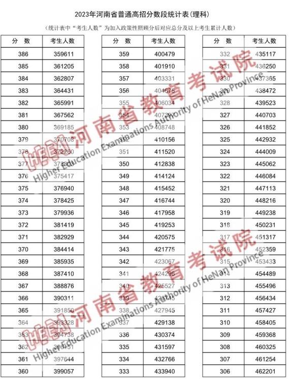 河南理科5.jpg 河南理科5.jpg