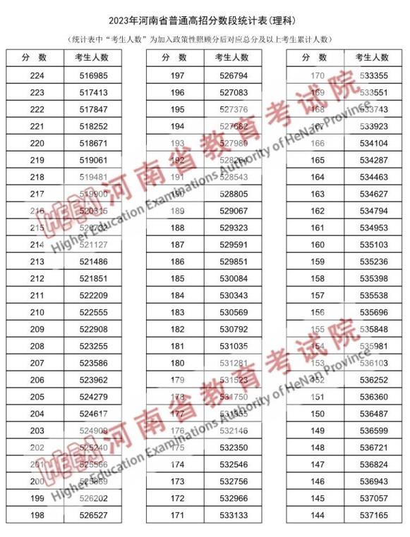 河南理科7.jpg 河南理科7.jpg