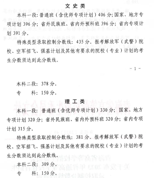 2023青海高考各批次录取分数线公布 本科最低控制线 2023青海高考各批次录取分数线公布 本科最低控制线