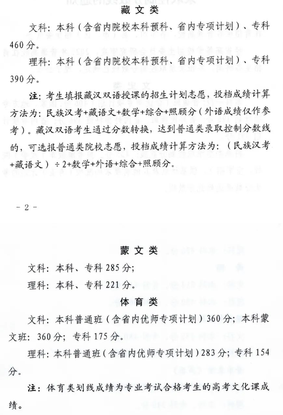 2023青海高考各批次录取分数线公布 本科最低控制线 2023青海高考各批次录取分数线公布 本科最低控制线