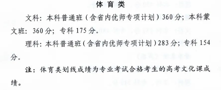 2023青海高考分数线出炉 体育分数线最新公布 2023青海高考分数线出炉 体育分数线最新公布