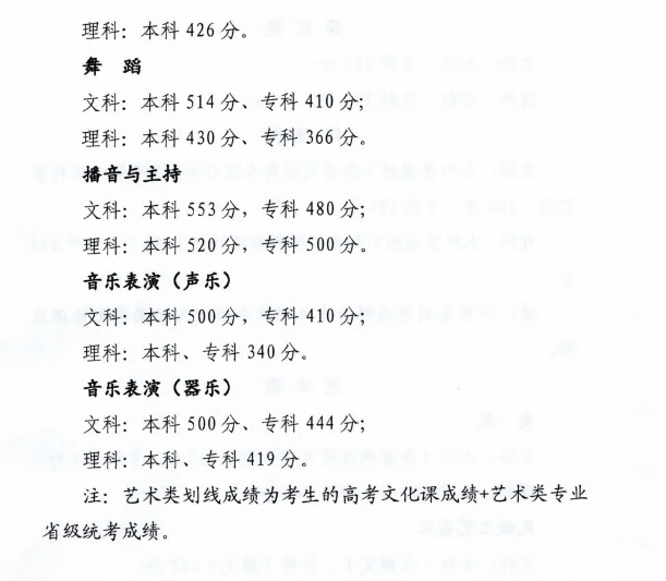 2023青海高考理科分数线最新公布:一本330 二本309 2023青海高考理科分数线最新公布:一本330 二本309