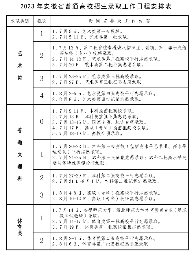2023安徽征集志愿录取时间是什么时候 2023安徽征集志愿录取时间是什么时候