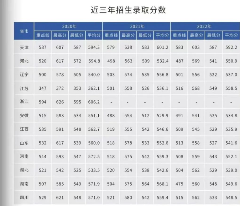 2022年海军潜艇学院各省录取分数线 最低多少分能上 2022年海军潜艇学院各省录取分数线 最低多少分能上