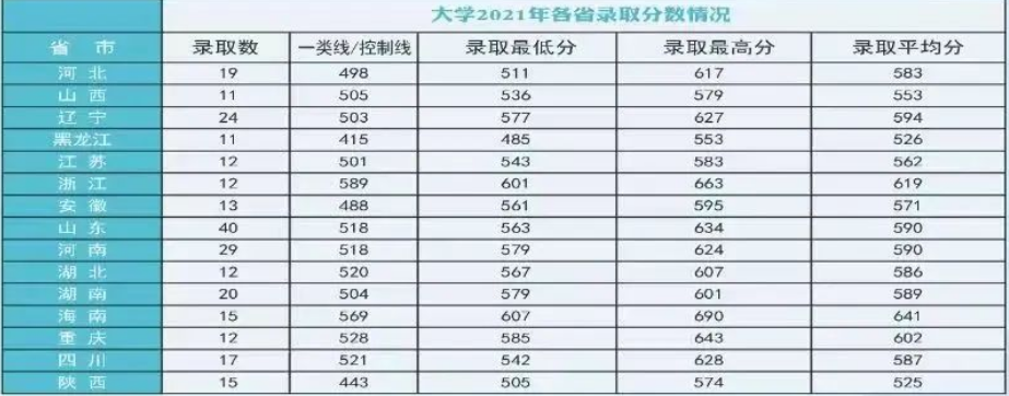 2022年海军航空大学各省录取分数线 最低多少分能上 2022年海军航空大学各省录取分数线 最低多少分能上