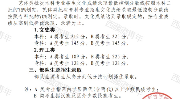 2023西藏高考分数线出炉 艺术分数线最新公布 2023西藏高考分数线出炉 艺术分数线最新公布