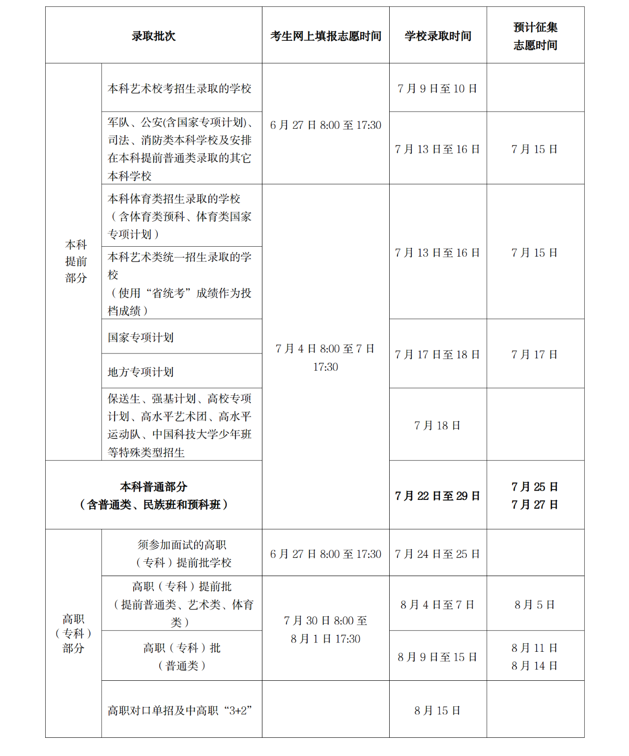 2023海南高考志愿填报指南 怎样填报志愿 2023海南高考志愿填报指南 怎样填报志愿