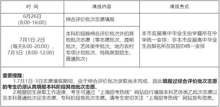 2023上海高考各批次志愿填报时间安排 什么时候截止 2023上海高考各批次志愿填报时间安排 什么时候截止