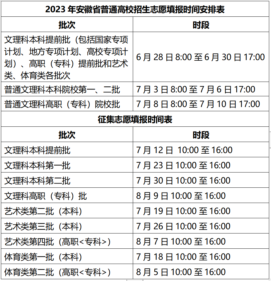 2023安徽高考各批次志愿填报时间安排 什么时候截止 2023安徽高考各批次志愿填报时间安排 什么时候截止