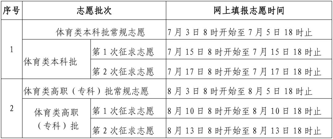 2023福建高考各批次志愿填报时间安排 什么时候截止 2023福建高考各批次志愿填报时间安排 什么时候截止
