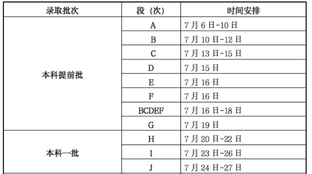 2023甘肃高考一本录取结果公布时间 怎么知道被录取 2023甘肃高考一本录取结果公布时间 怎么知道被录取