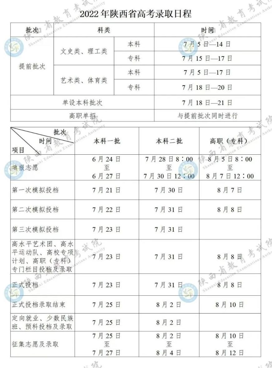 2023陕西高考录取时间及查询入口 几月几号录取 2023陕西高考录取时间及查询入口 几月几号录取