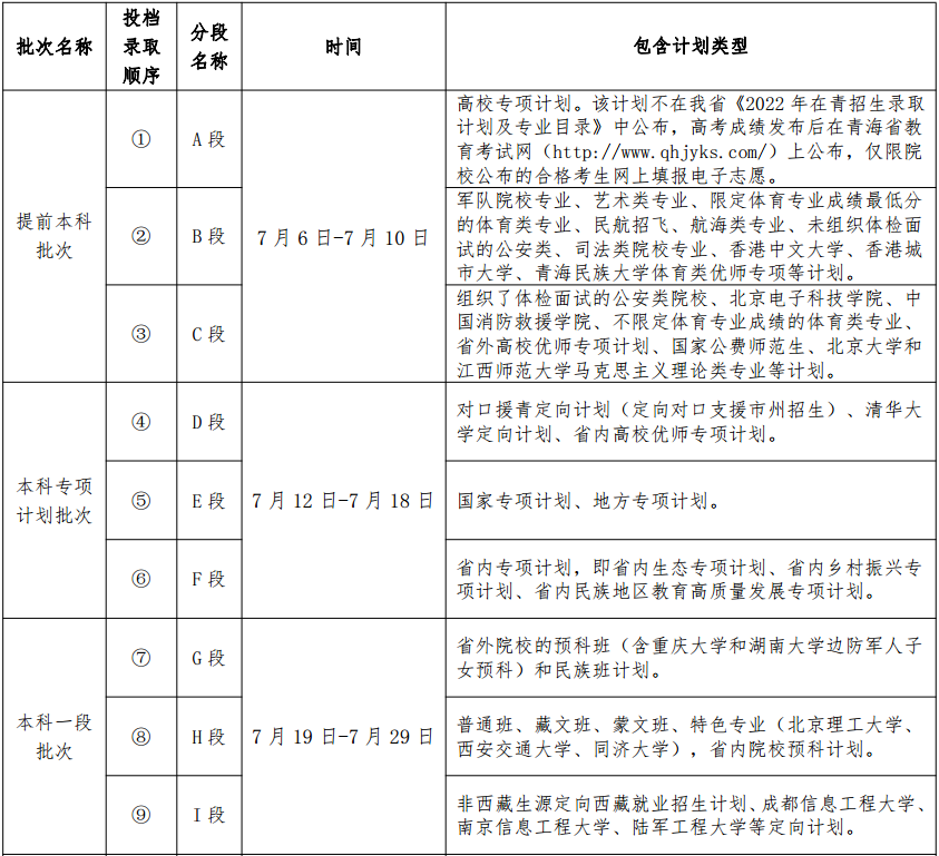 2023青海高考录取时间及查询入口 几月几号录取 2023青海高考录取时间及查询入口 几月几号录取