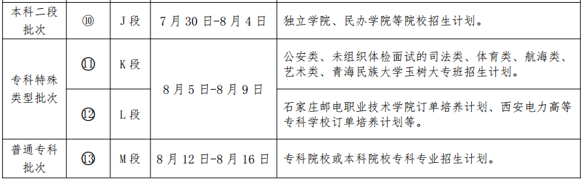 2023青海高考录取时间及查询入口 几月几号录取 2023青海高考录取时间及查询入口 几月几号录取