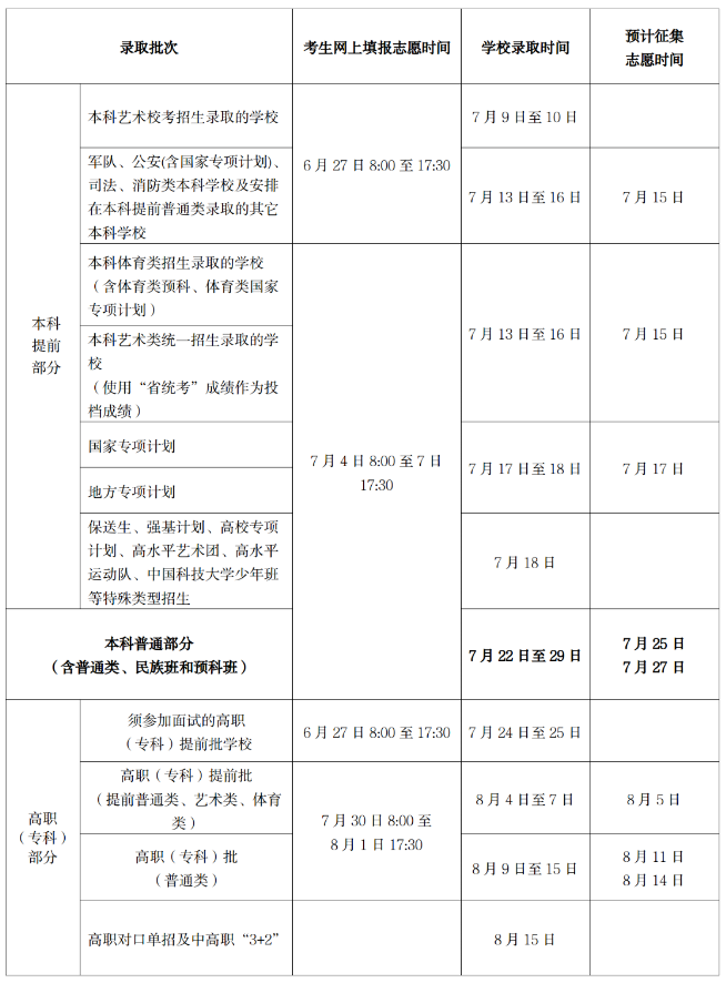 2023海南高考征集志愿时间安排 什么时候填征集志愿 2023海南高考征集志愿时间安排 什么时候填征集志愿