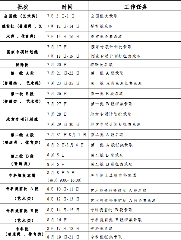 2023吉林高考志愿录取状态怎样查 在哪查询 2023吉林高考志愿录取状态怎样查 在哪查询
