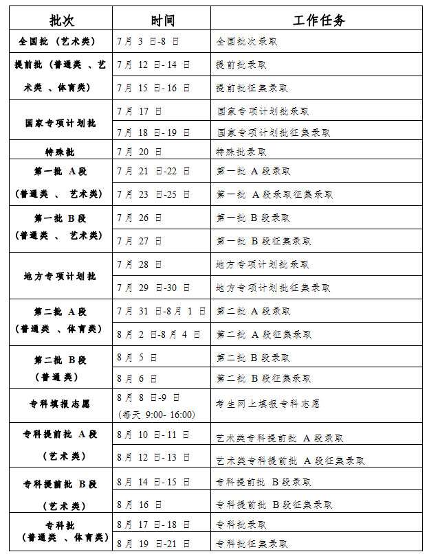 2023吉林高考录取时间是几月几日 各批次录取时间安排 2023吉林高考录取时间是几月几日 各批次录取时间安排
