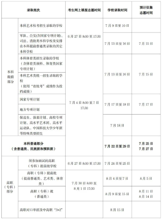 2023海南高考录取时间是几月几日 各批次录取时间安排 2023海南高考录取时间是几月几日 各批次录取时间安排