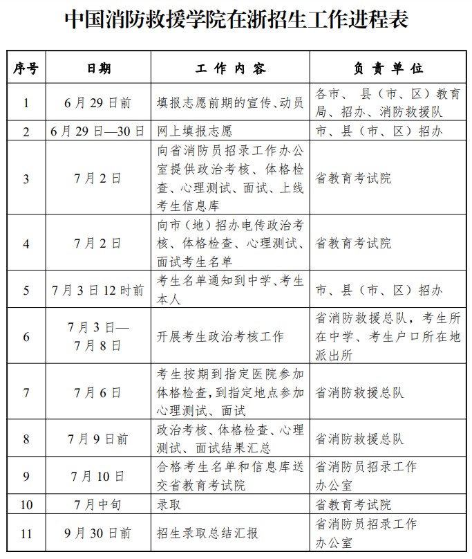 浙江2023中国消防救援学院招生时间安排表 浙江2023中国消防救援学院招生时间安排表