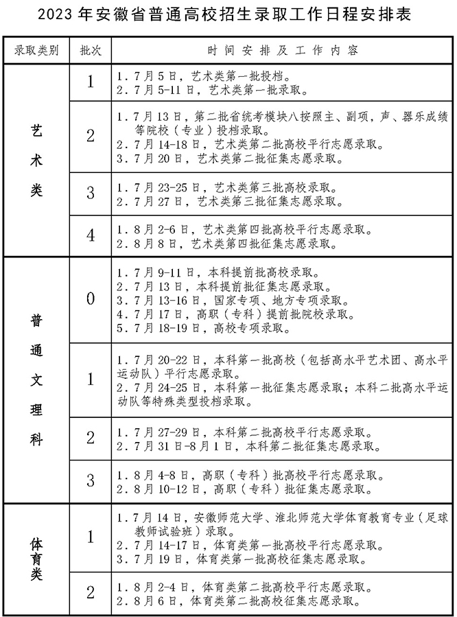 2023安徽高考录取状态查询时间及入口 在哪查录取结果 2023安徽高考录取状态查询时间及入口 在哪查录取结果