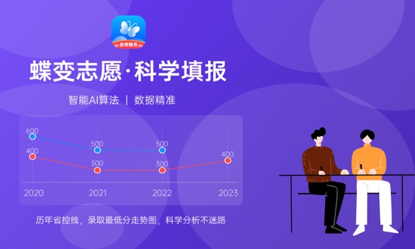 合肥学院是985还是211大学985和211是否入选 合肥学院是985还是211大学985和211是否入选