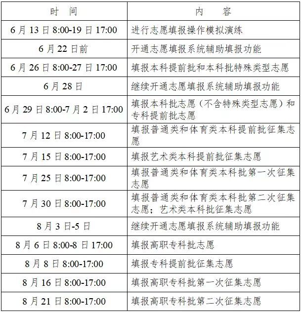 2023高考本科一批什么时候填报志愿 2023高考本科一批什么时候填报志愿
